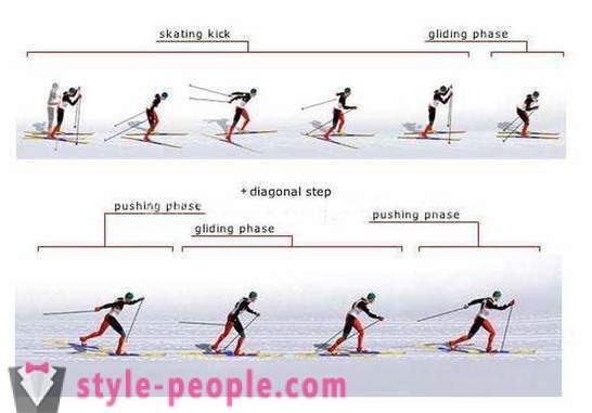 Kraigo Žinoma slidinėjimas. Technika čiuožimo