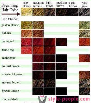 Kaip pasirinkti naują plaukų spalvą sau?